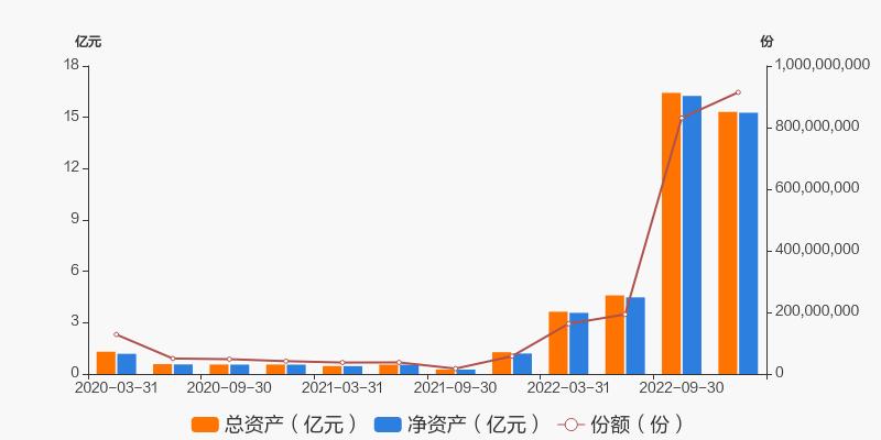 泰达睿智