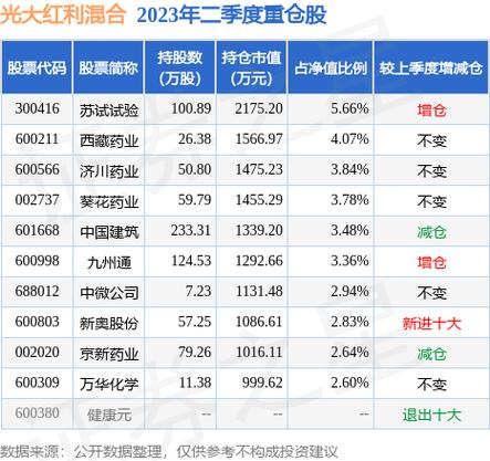 光大红利
