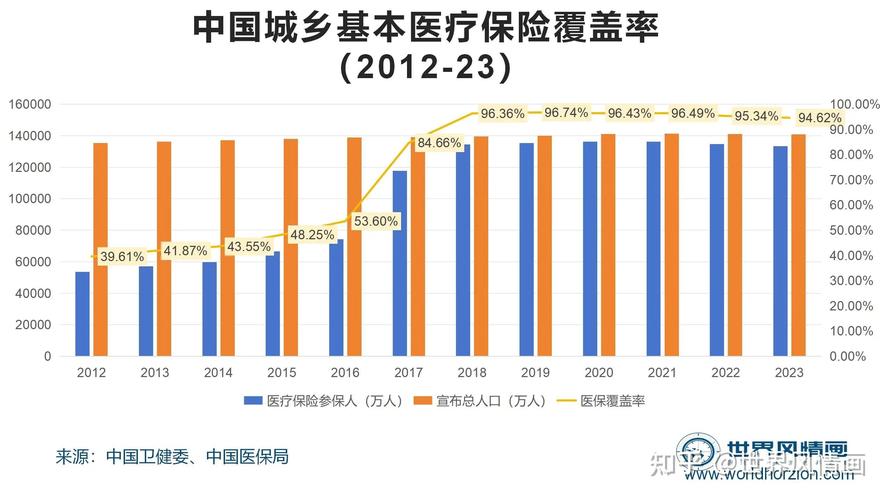 医疗保险
