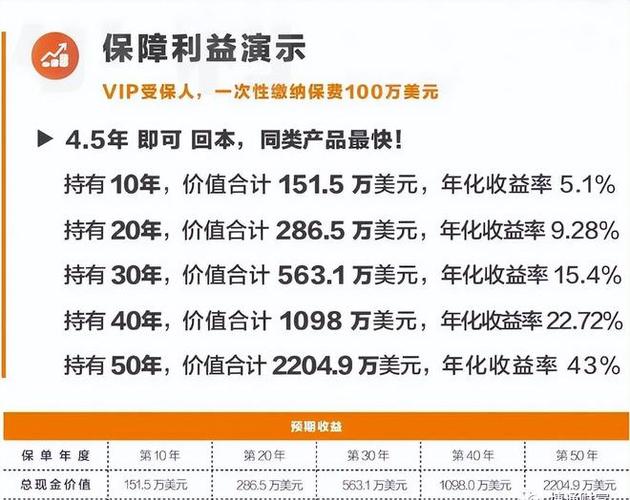 理财产品的收益和分红是一回事吗_每月分红付息的理财产品