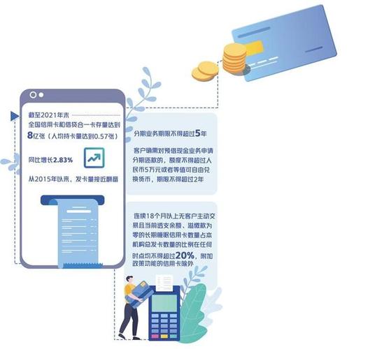 银行卡一般有什么业务_银行卡会有什么业务推动
