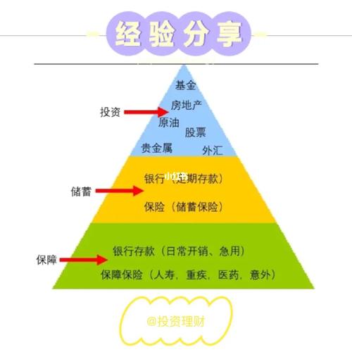 怎么提高
