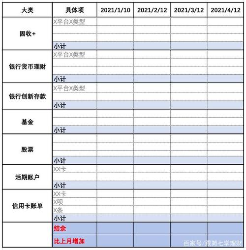 有100万如何理财_如何用100万闲钱理财