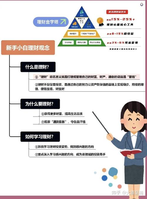 年轻怎样