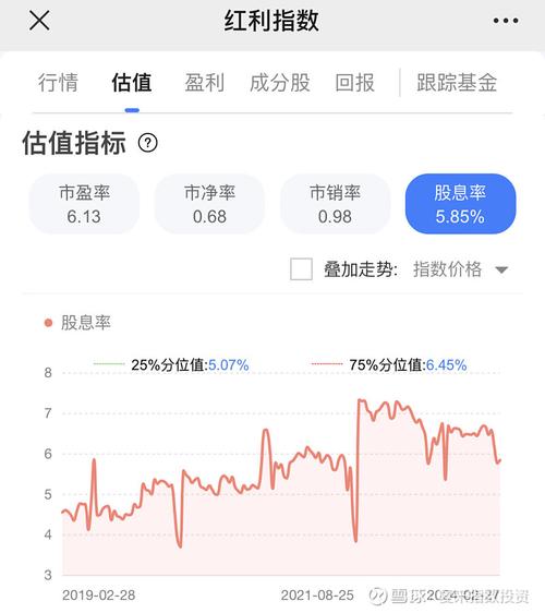 新基金一般是涨还是跌_基金到达新高