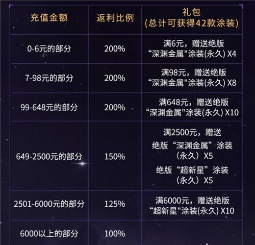 富利游戏