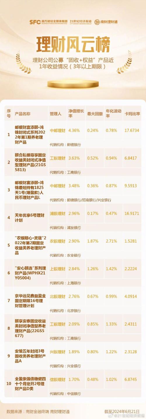 权益类理财产品是指什么_权益理财受什么影响最大