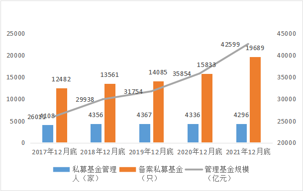 投资回报倍数计算公式_基金整体回报倍数