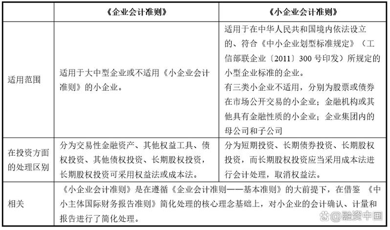 私募基金设立的条件与程序_私募基金估值程序
