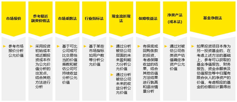 私募基金