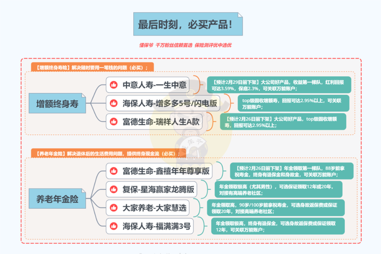 保险理财产品真的靠谱吗_保险理财产品的好处