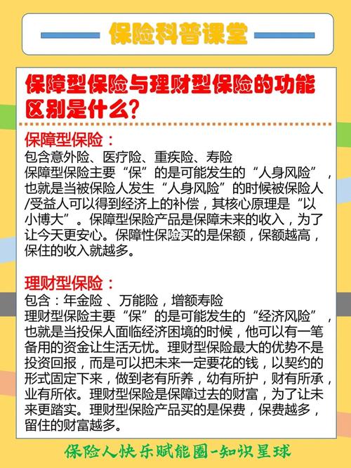 保险理财