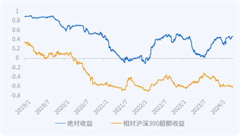 519702交银趋势混合基金_交银趋势基金