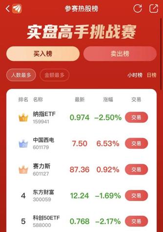 交银趋势