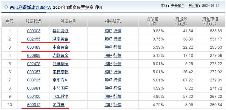 基金季报在哪里看_季报基金持股查询在哪里
