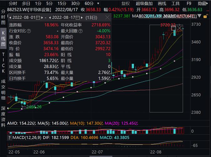 工业软件基金有哪些_工业用品基金