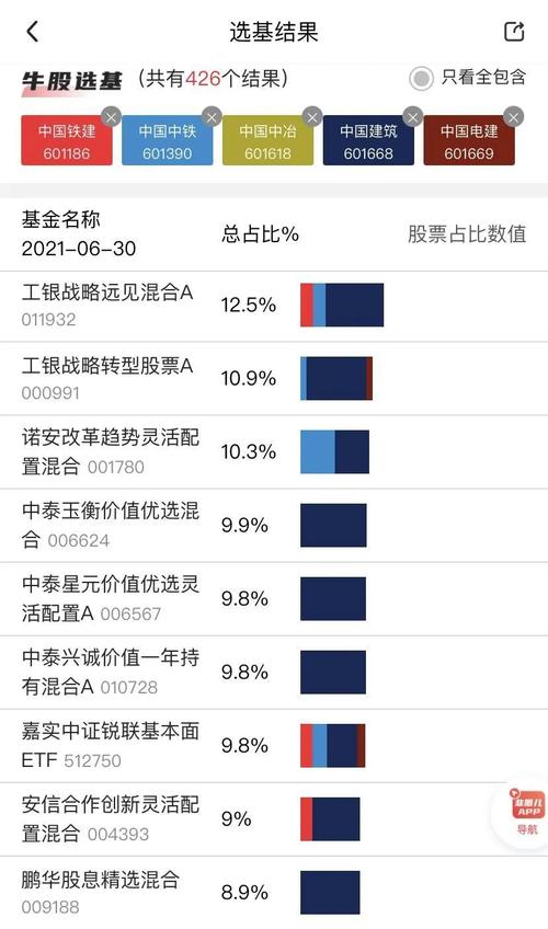有哪些好的基建类基金_含基建基金