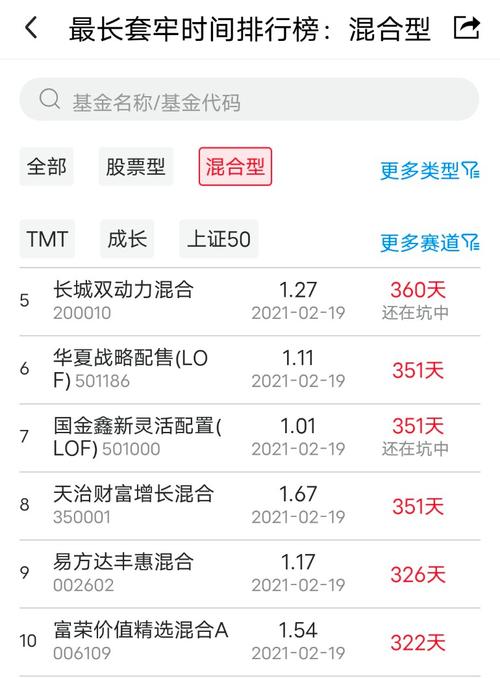 基金套牢多久回本_被基金套牢多久可以取钱