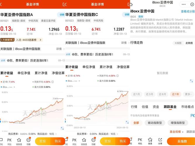 华夏基金现在多少钱了_华夏基金多少钱一