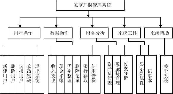 全国银行业理财信息登记系统_理财登记信息系统