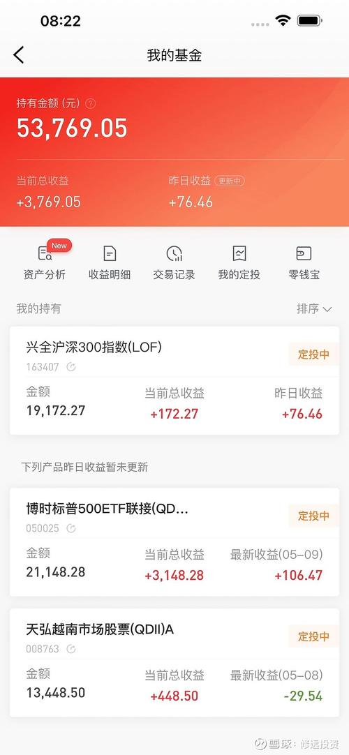 买3000基金一天最多能赚多少_基金最多买3000
