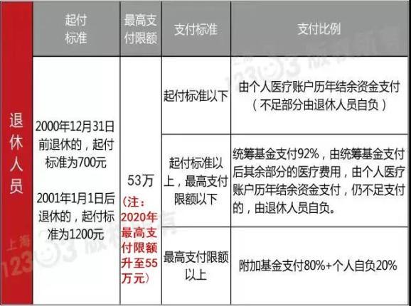 医保统筹基金余额怎么查_医保统筹基金怎么用