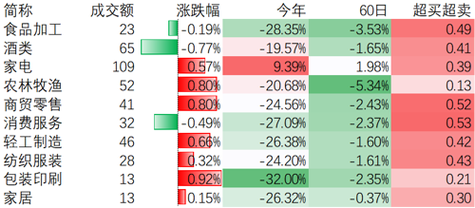 嘉实新消