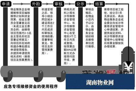 维修基金怎么算出来的_专项维修基金怎么算