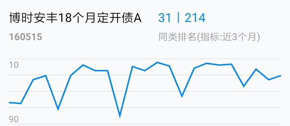 160516基金今天最新净值_基金160515最新净值