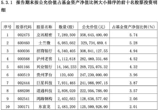 如何看自己证券佣金收取比例_证券基金外资股比例