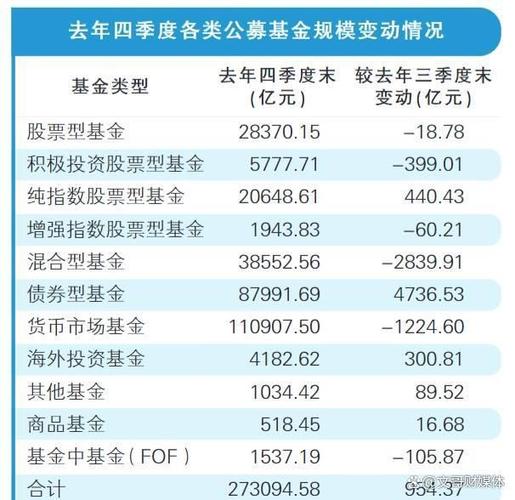 证券基金