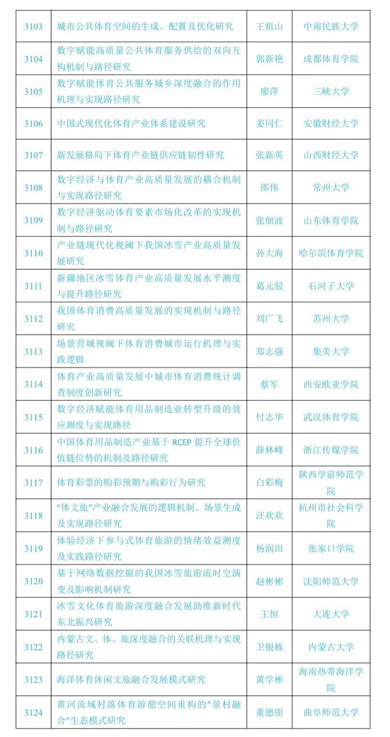 国家社科基金项目经费_国家社科基金的目标