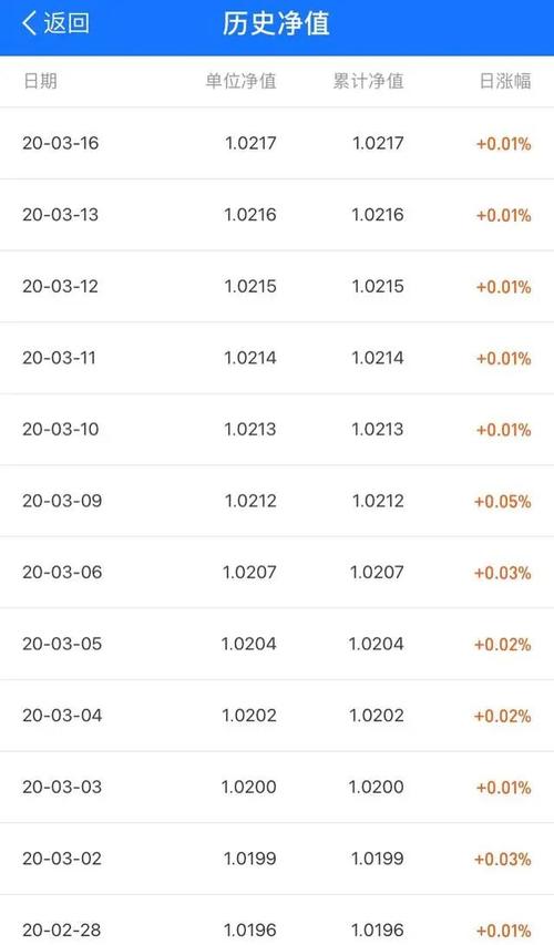 50万买什么理财最好最安全_50万买什么理财产品好