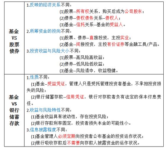 美股基金怎么买入_不同基金怎么买入