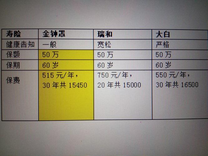 电热水器三口之家选多大的_三口之家怎么选理财公式