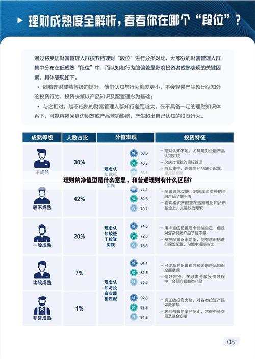 银行理财净值型产品是什么意思_银行净值理财是啥意思