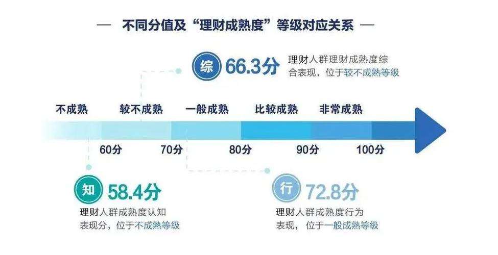 理财贝塔