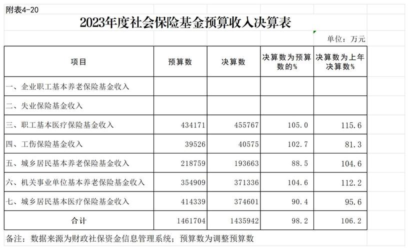 基金增长率怎么算_基金预算增长率