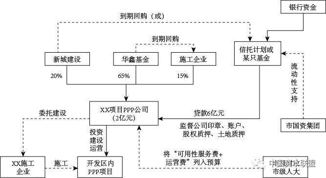 鸟巢ppp项目案例分析_ppp项目基金案例