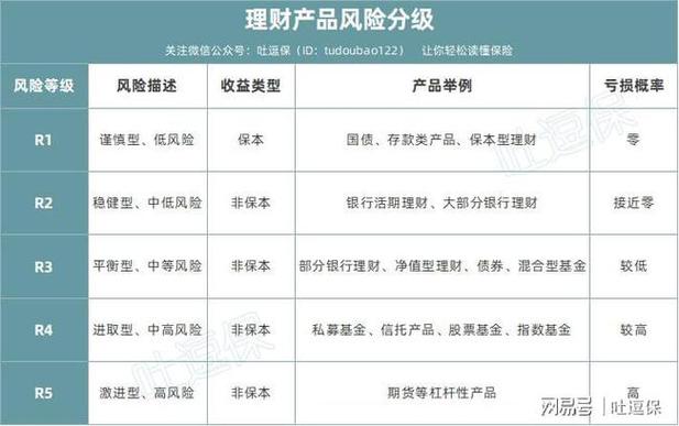 揭秘银行理财产品违约现象：风险与应对之策_哪些银行理财产品违约