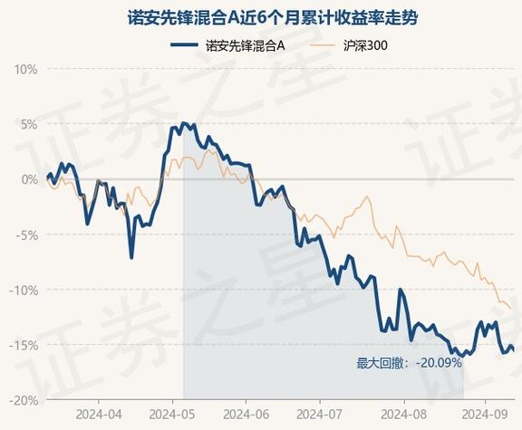 诺安股票基金今日净值及价值_落安股票基金净值