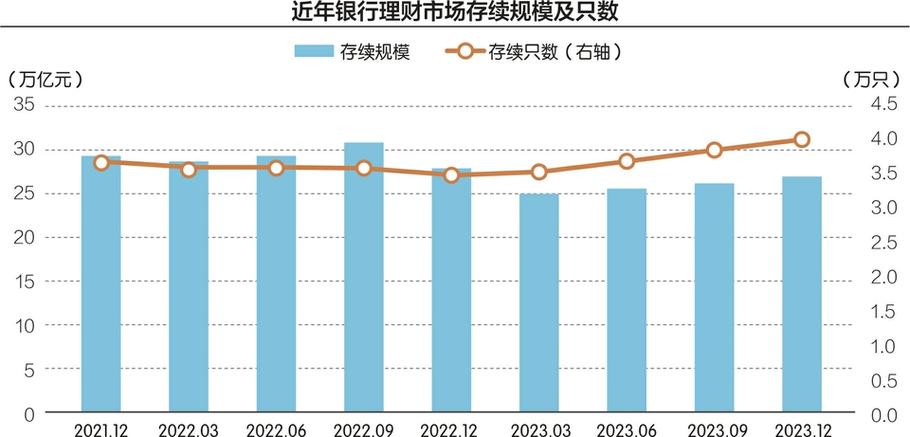 各大银行理财收益排名_国产银行理财收益排行