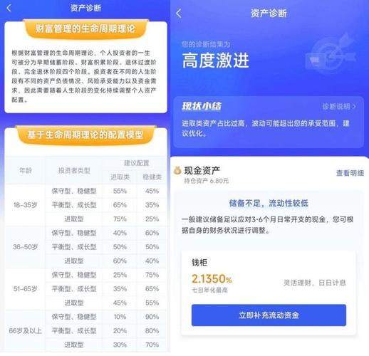 银行基金经理推荐的基金有猫腻吗_财富顾问推荐的基金