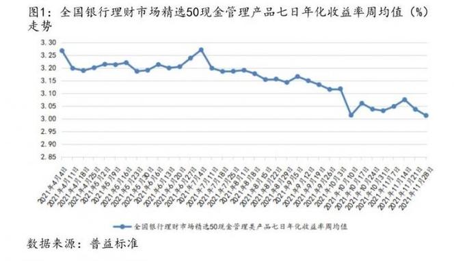 银行理财每天几点看收益_最近几天银行理财产品收益