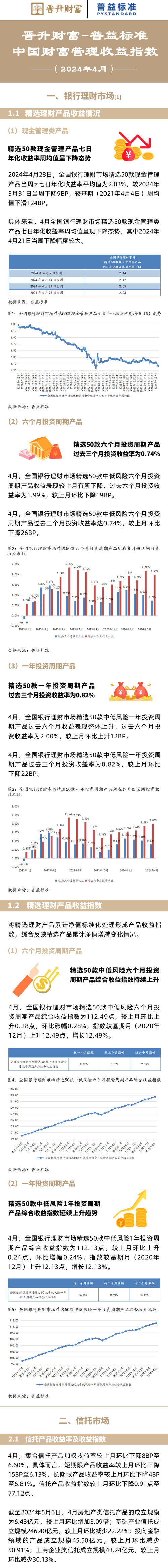 最近几天
