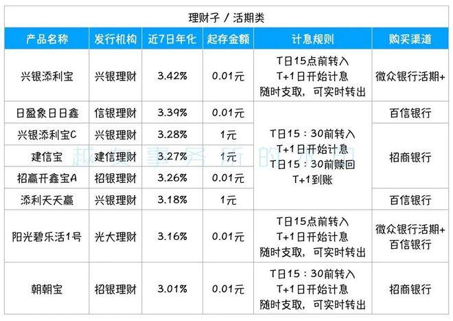 理财产品是怎么赚钱的_挖理财产品怎么样