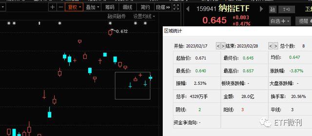 基金空头是什么意思_大空头基金