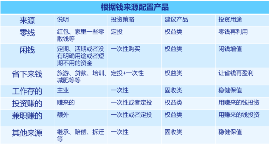 理财经理向客户介绍自己_如何像客户介绍理财经理