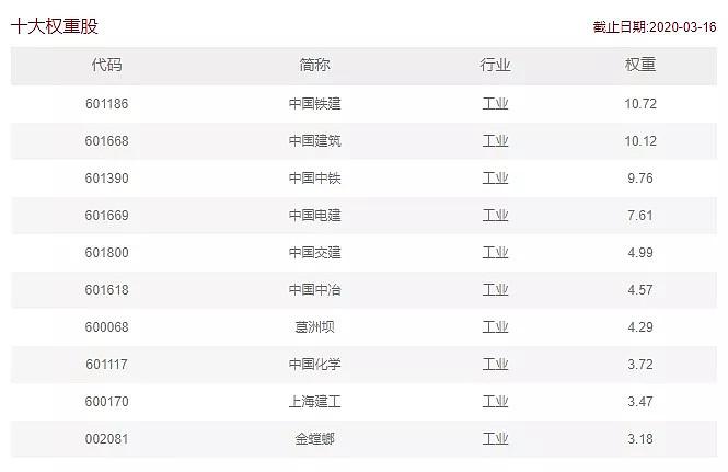 新基建有哪些基金_新基建 类 基金