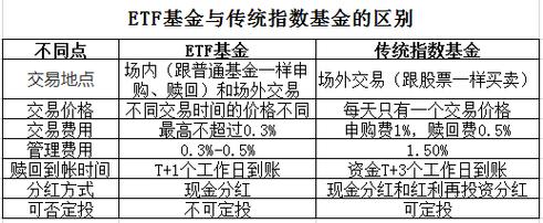 不属于基金的优势是什么_不是系列基金优势的